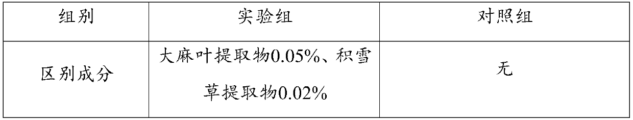 Cannabis sativa leaf extract essence and preparation method