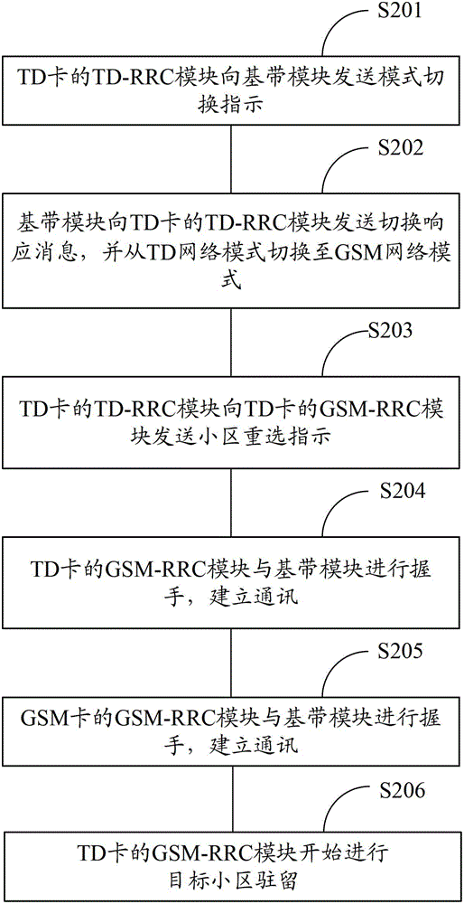 Mobile terminal and cell reselection method