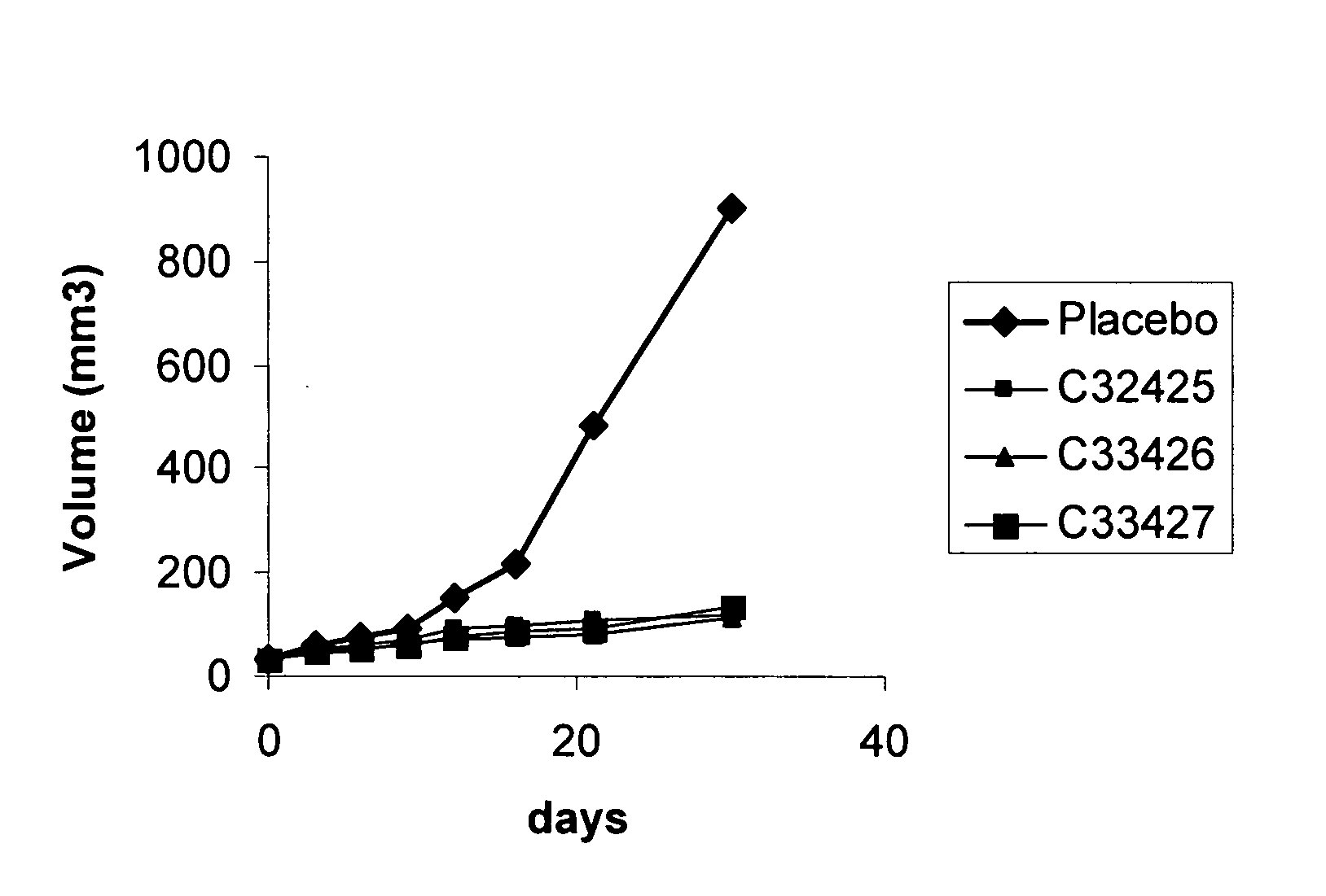 Antineoplastic compounds and pharmaceutical compositions thereof