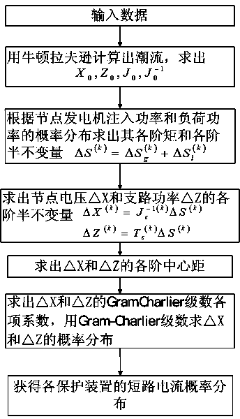 Current protection and threshold crossing risk monitoring method for urban power grid including EV (electric vehicle) charge-discharge stations