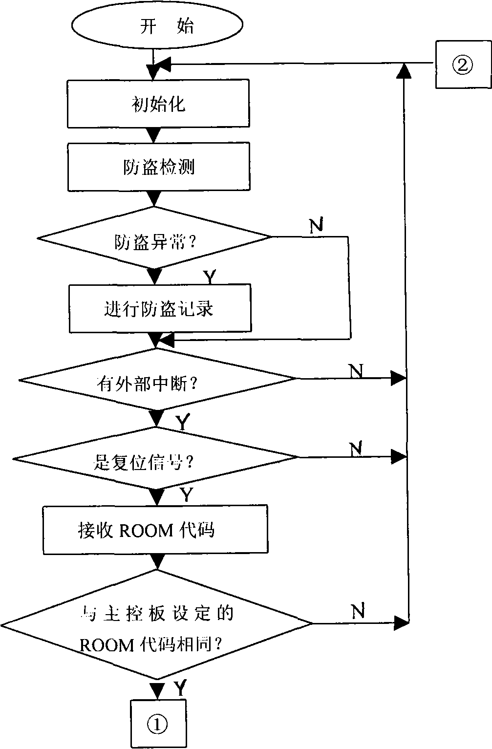 Household network intelligent measuring and control machine