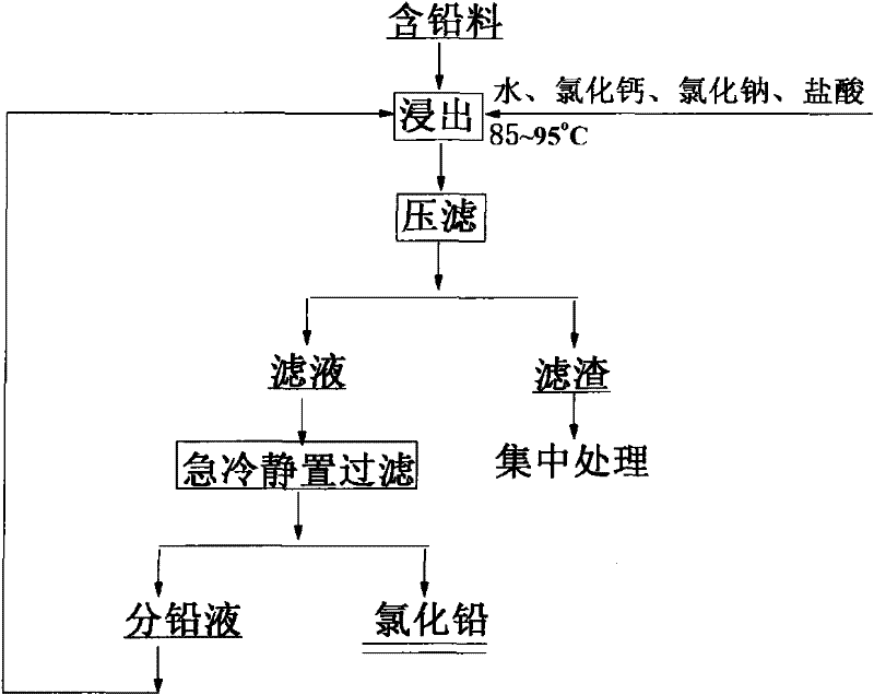 Method for recovering silver from lead-separating liquid of silver-separating residue of copper anode slime