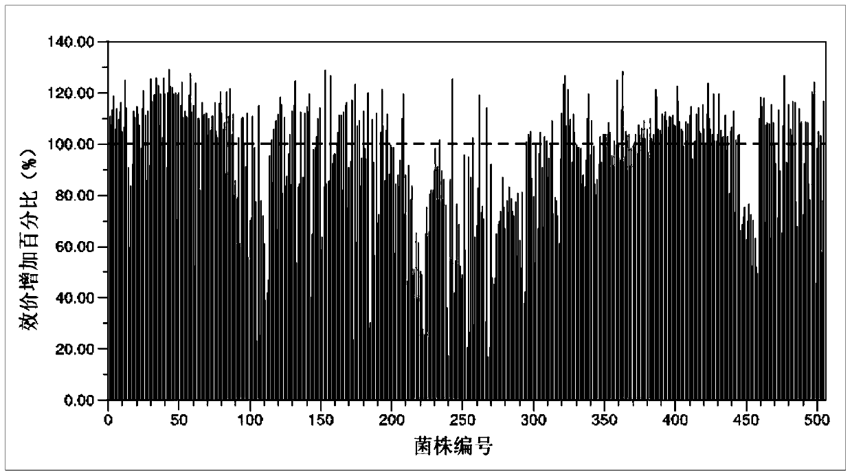 Method for producing coenzyme Q10 by combining plasma action with oxygen limitation