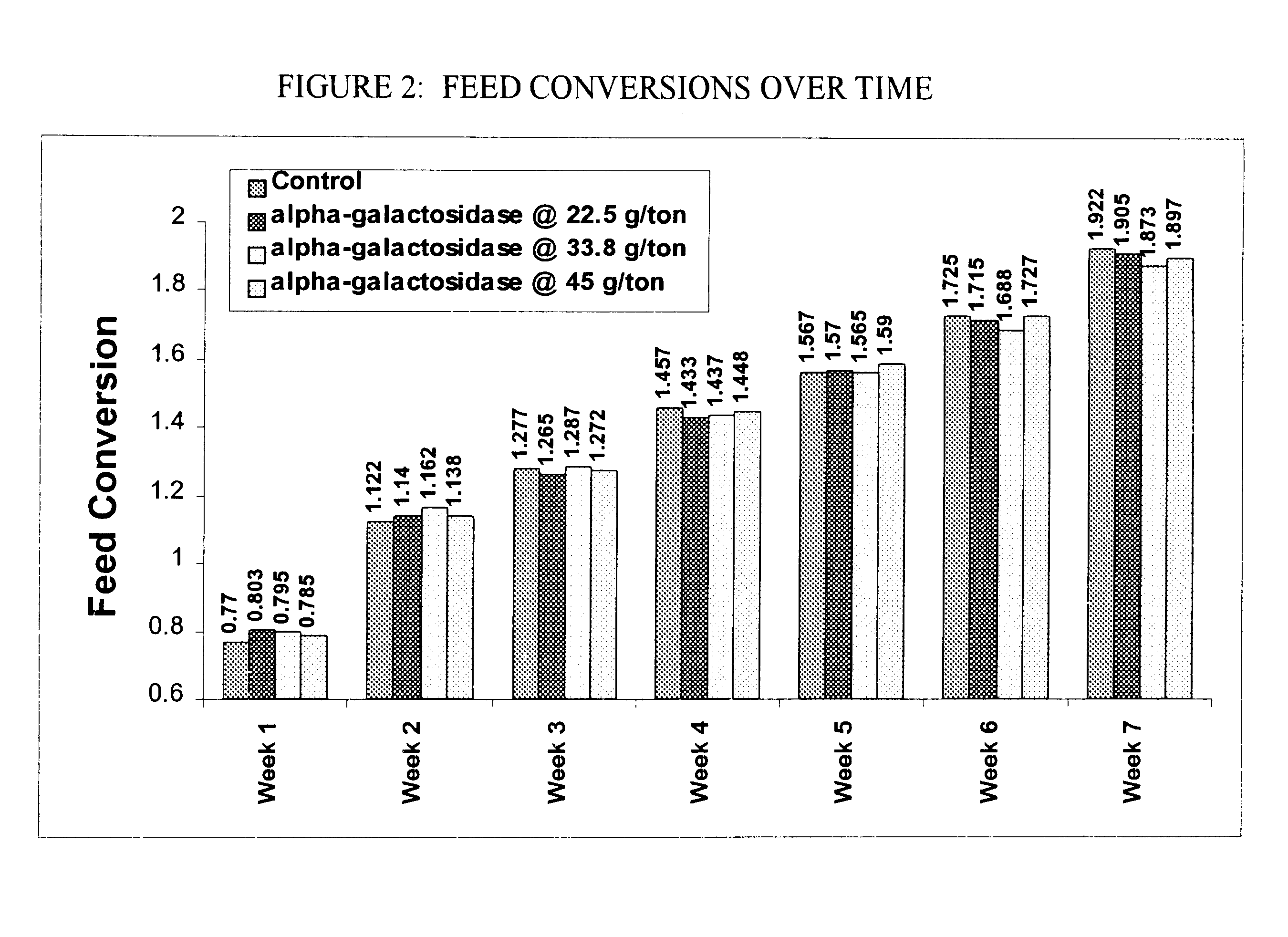 Method for increasing breast meat yields in poultry