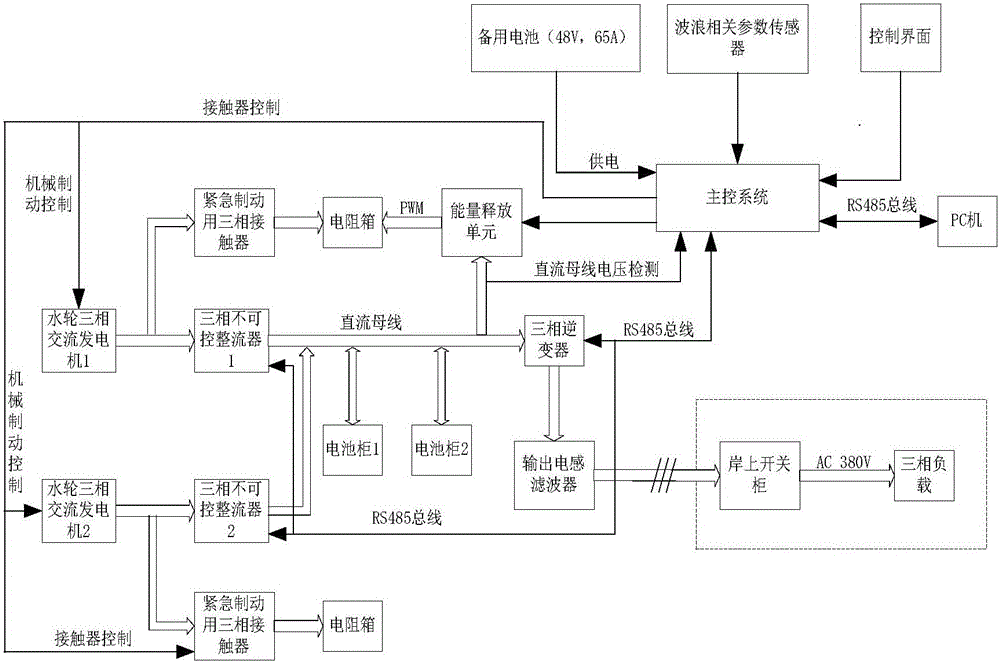 DC bus voltage control-based tidal current generation control system and DC bus voltage control method thereof