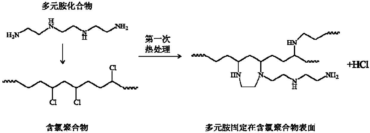 Low-pressure high-flux chlorine-containing polymer nanofiltration membrane with stable separation layer and preparation method thereof