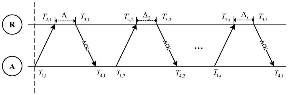 Time-stamp-free synchronization clock parameter tracking method based on extended Kalman filter