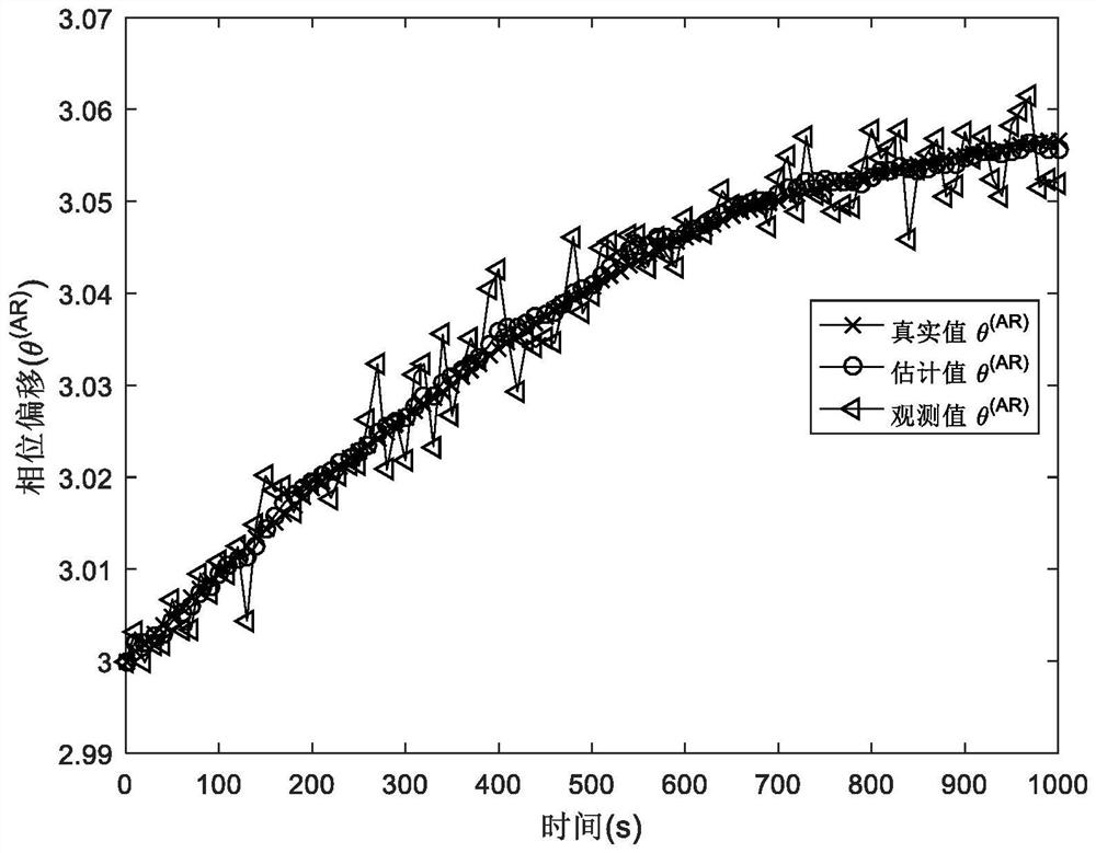 Time-stamp-free synchronization clock parameter tracking method based on extended Kalman filter