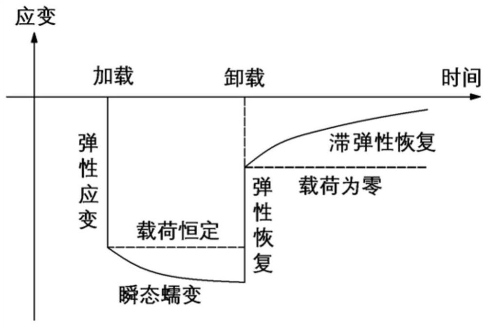 Method for measuring ground stress by using rock core hysteretic elasticity recovery deformation