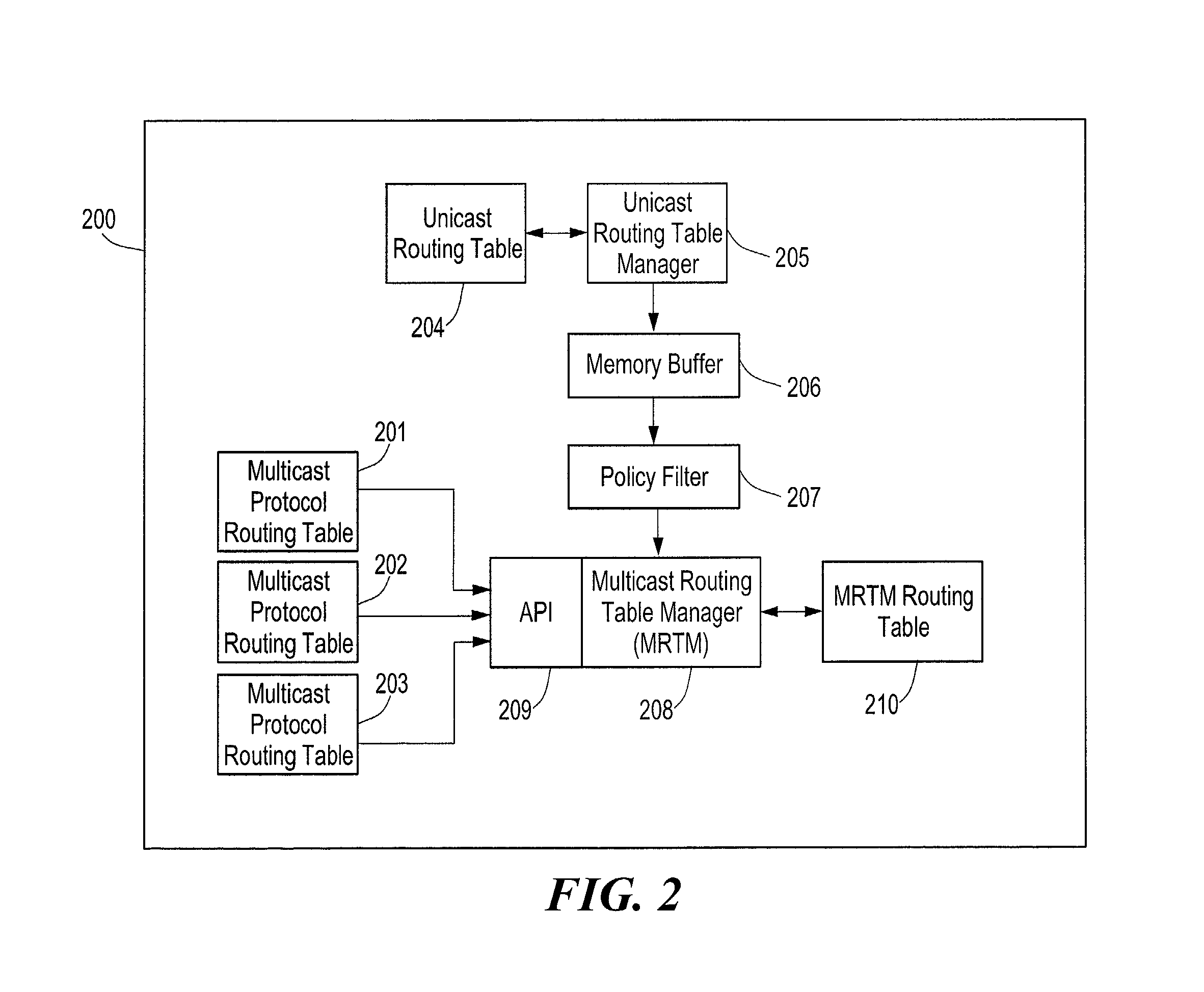 Method for synchronization of multicast routing table changes with a plurality of multicast routing protocols