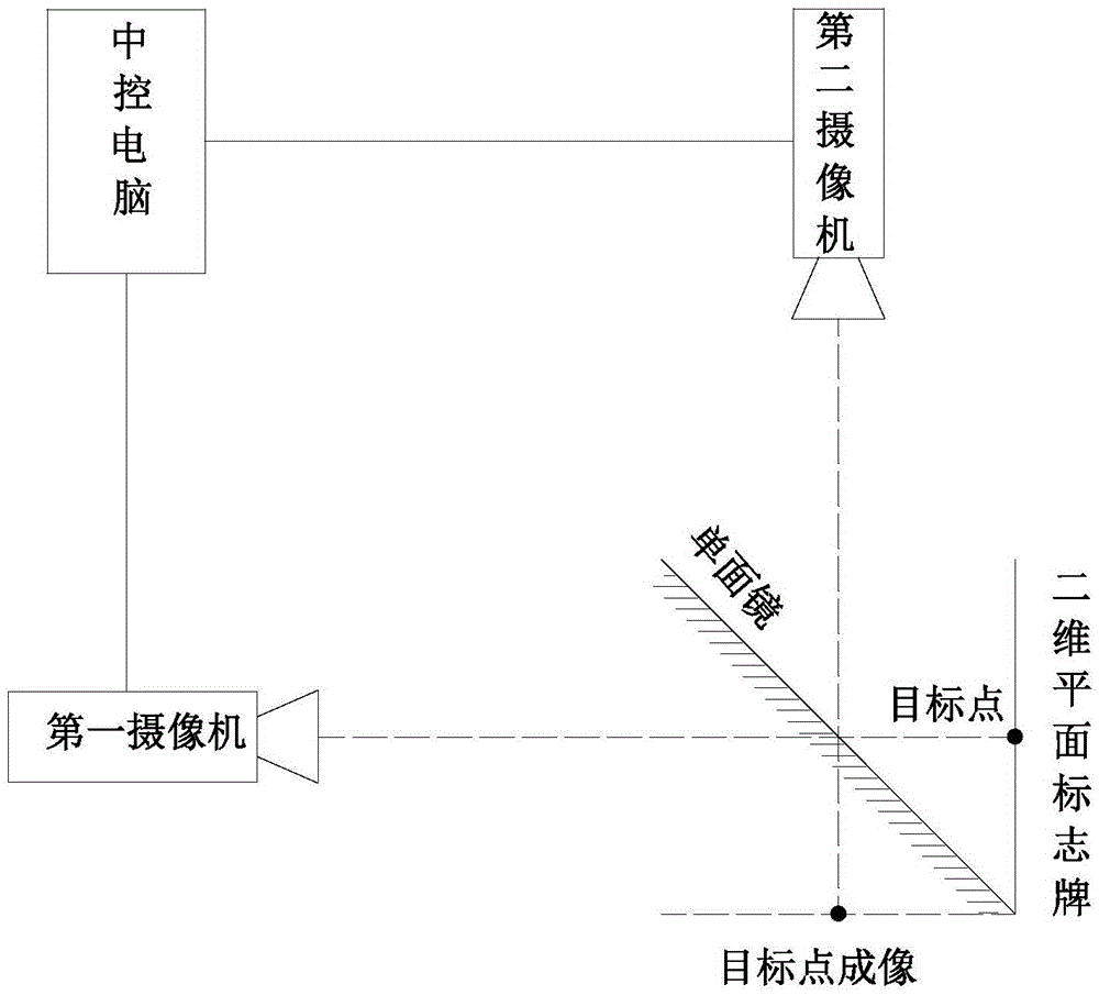 Three-dimensional motion measurement system based on digital image measurement