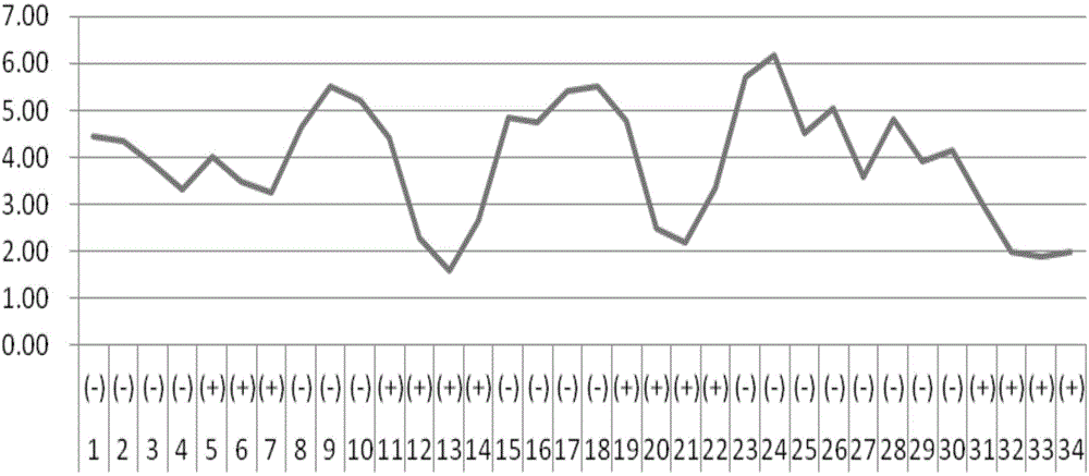 Application of artificially synthesized sweetener for losing weight