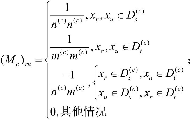 Migration classification learning method for maintaining sparse structure of image classification