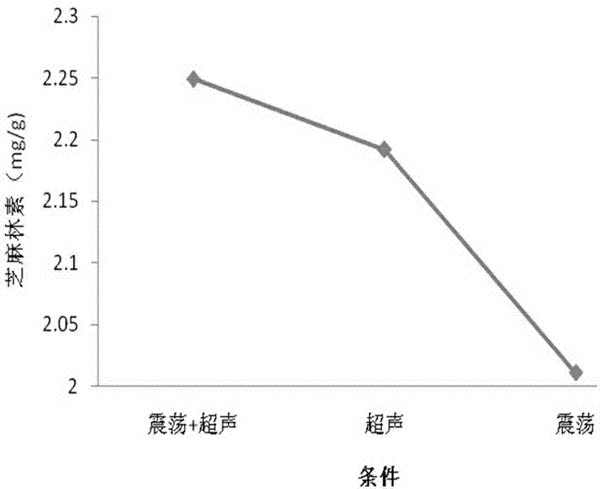 Method for determining content of sesamin in sesame