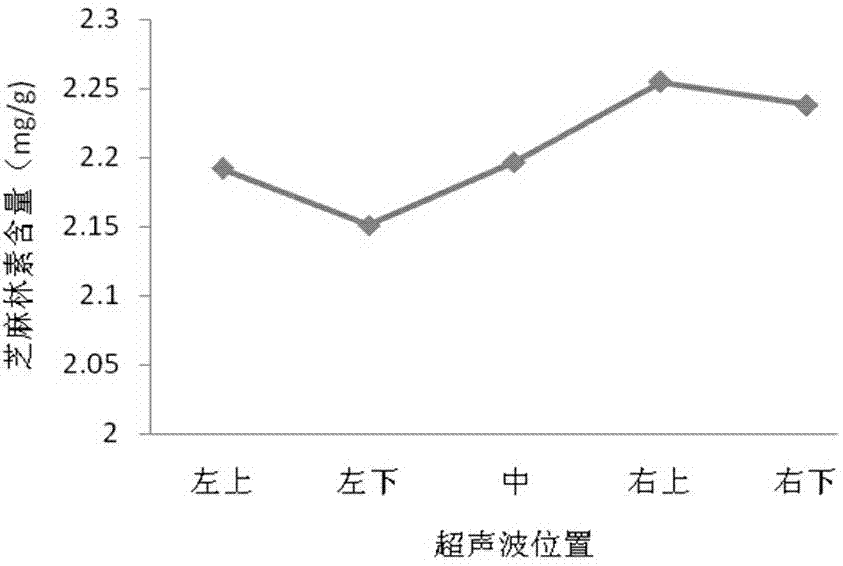 Method for determining content of sesamin in sesame