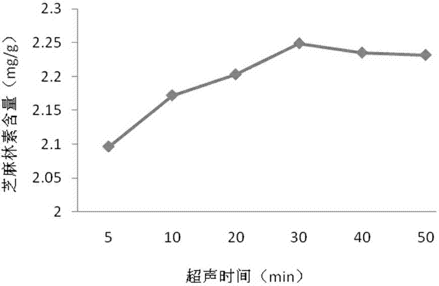 Method for determining content of sesamin in sesame