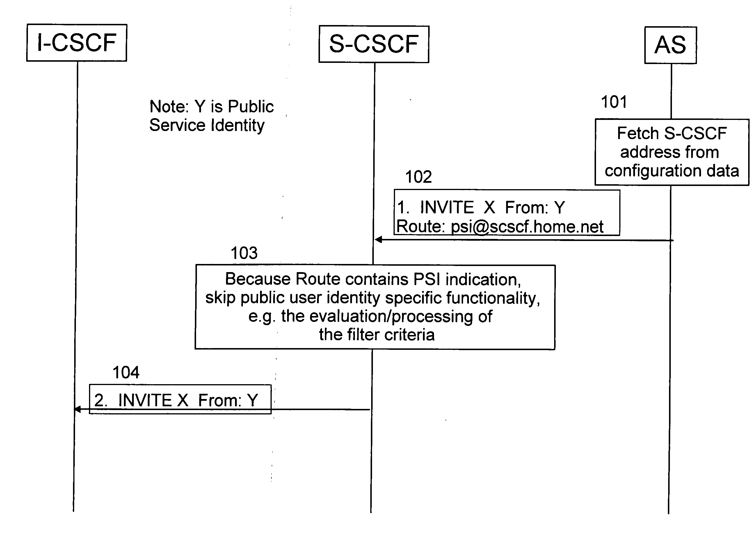 Function mode routing