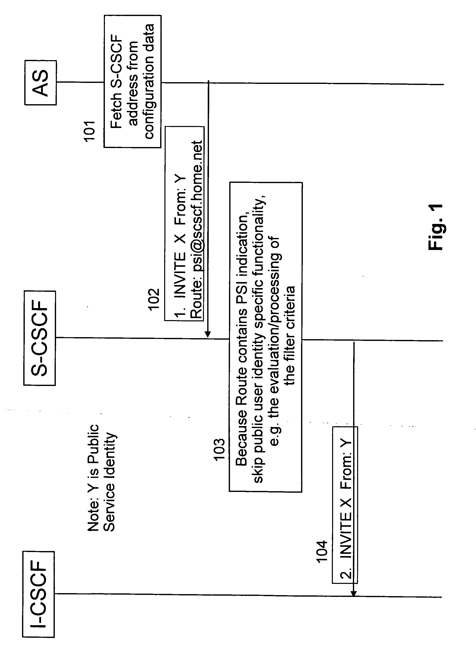 Function mode routing