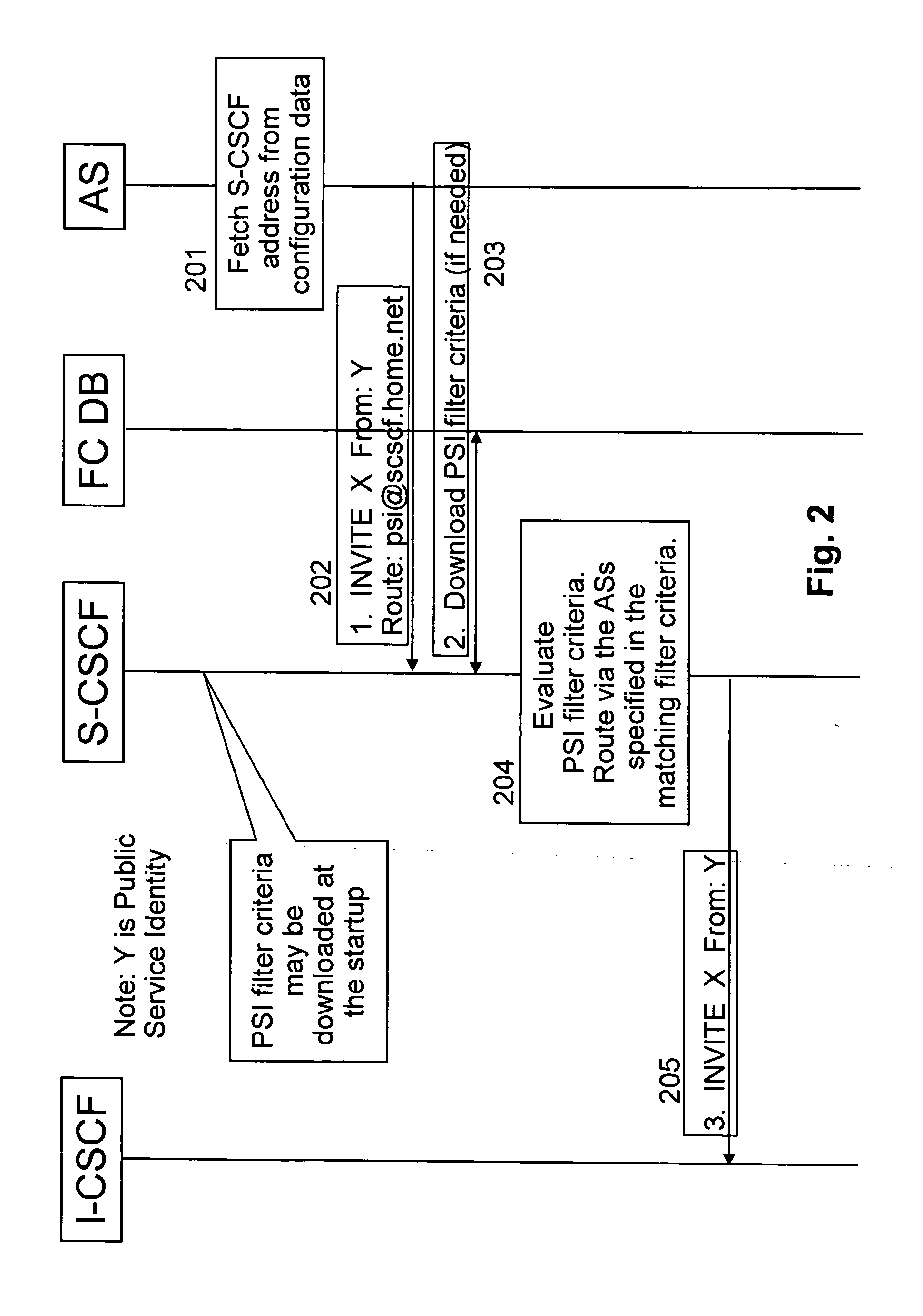 Function mode routing