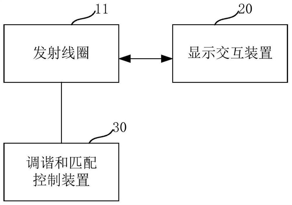 Method for adjusting tuning curve display and display interaction device