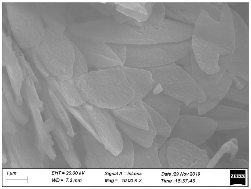 High specific capacity lithium ion battery material, preparation method and lithium ion battery