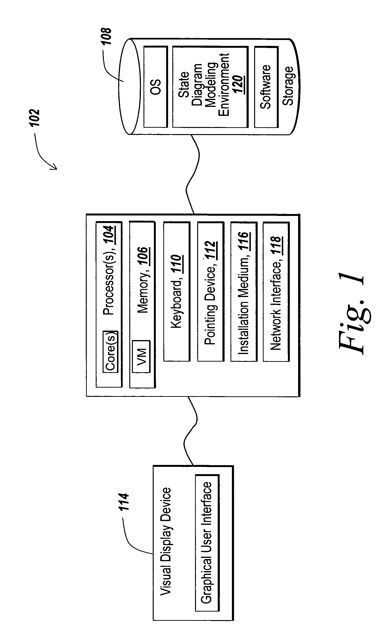 Restricting state diagrams with a set of predefined requirements to restrict a state diagram to a state diagram of a moore or mealy machine