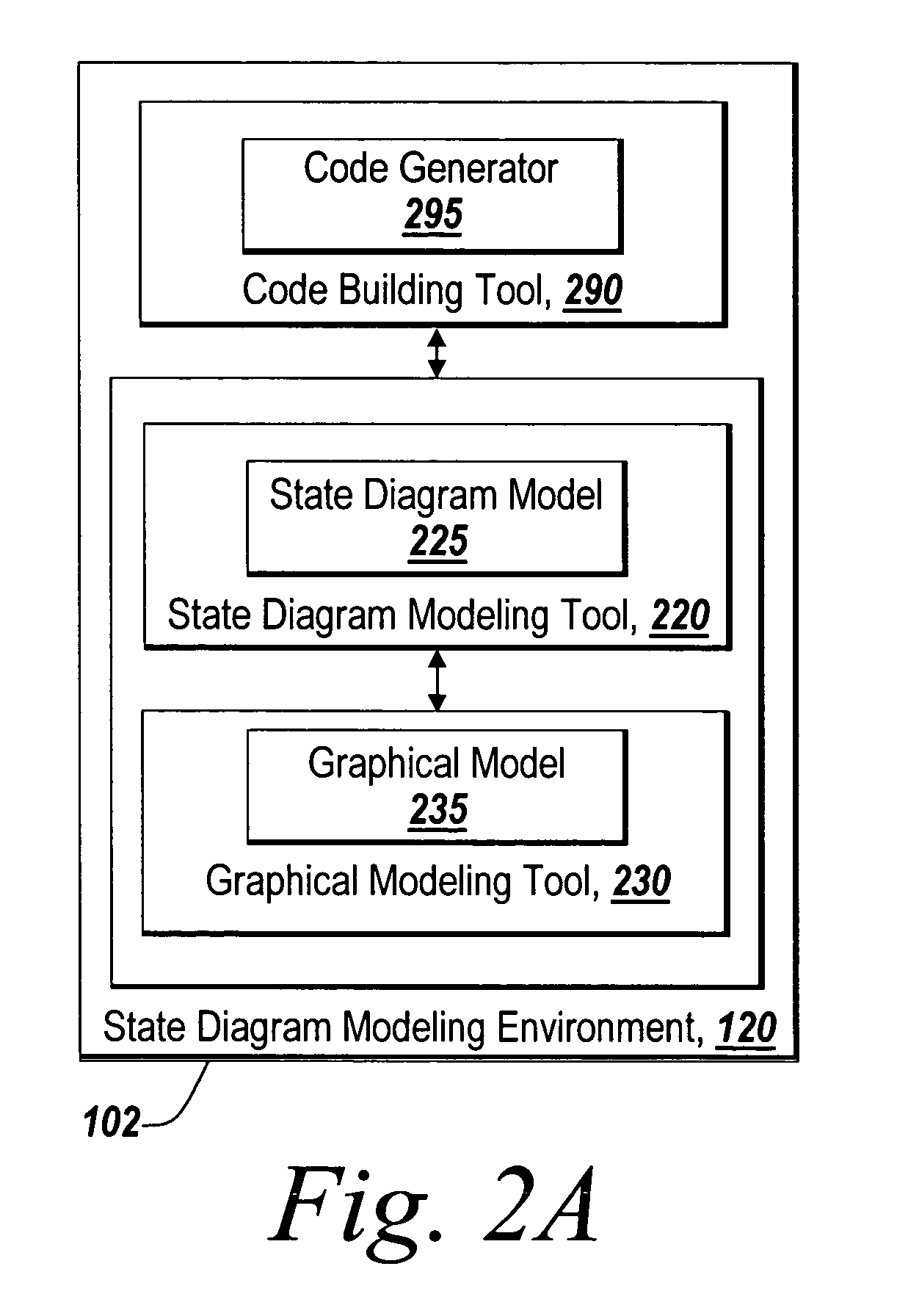 Restricting state diagrams with a set of predefined requirements to restrict a state diagram to a state diagram of a moore or mealy machine