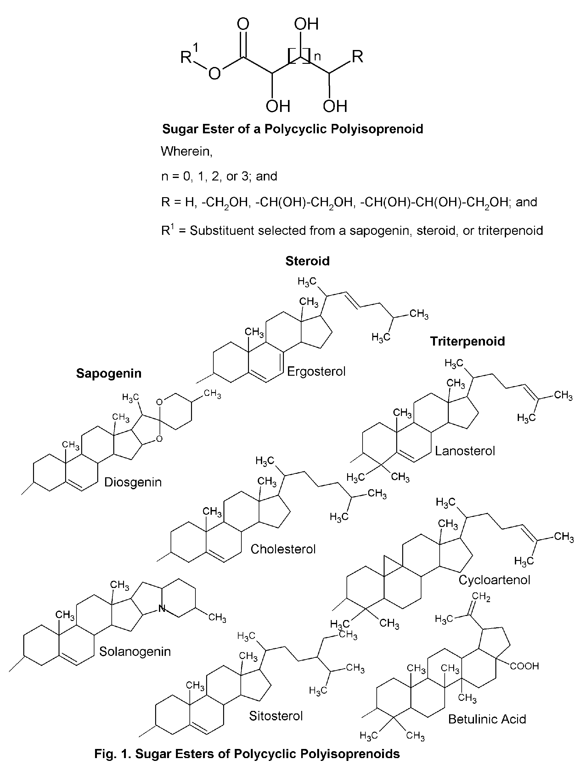 Topical delivery system for phytosterols