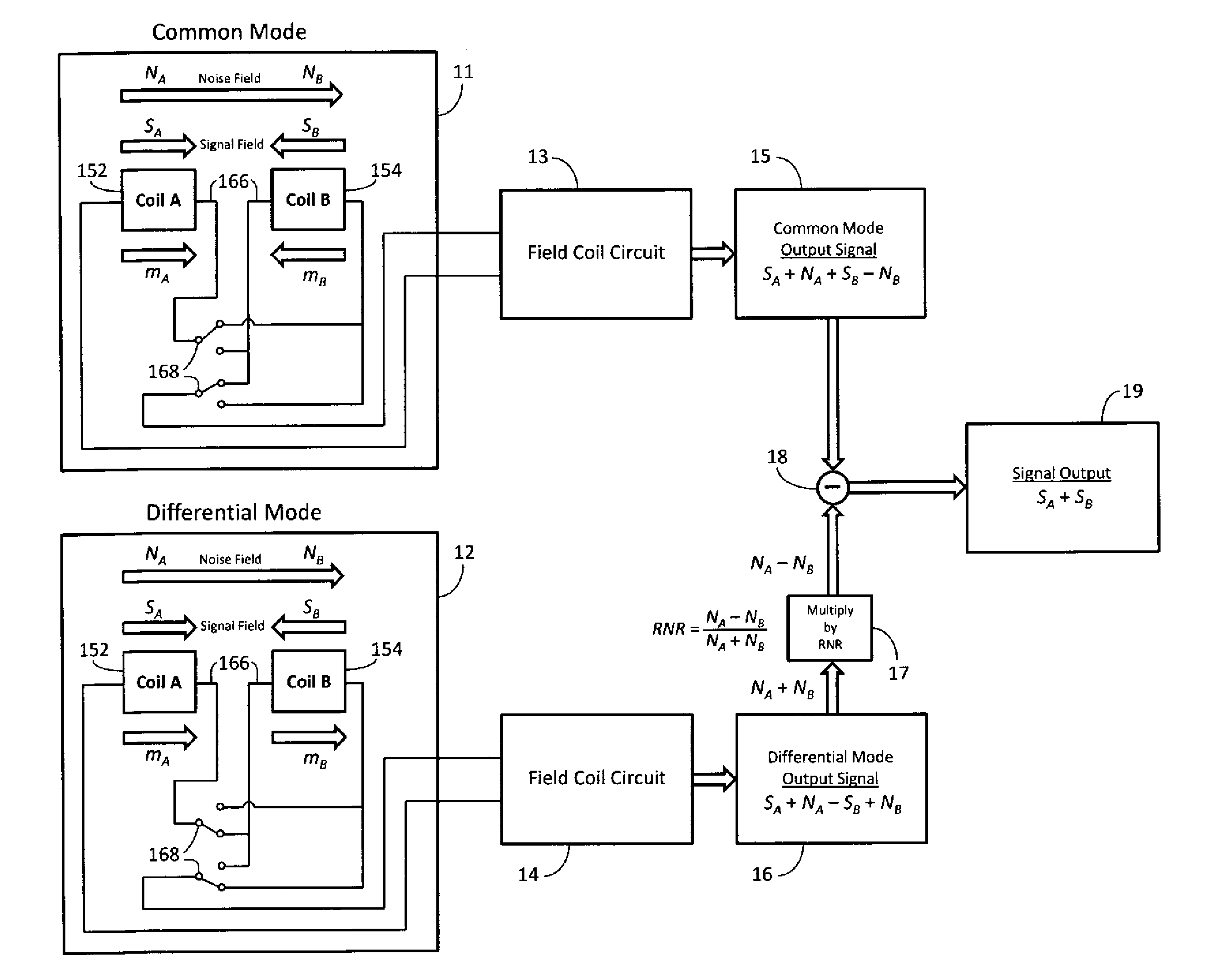 System and method for detecting magnetic noise by applying a switching function to magnetic field sensing coils