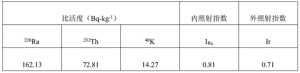 Phosphogypsum-based foam-like structure building material and preparation method thereof