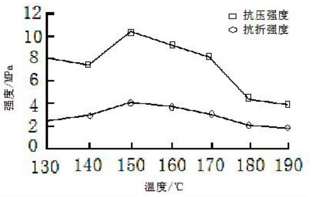 Phosphogypsum-based foam-like structure building material and preparation method thereof