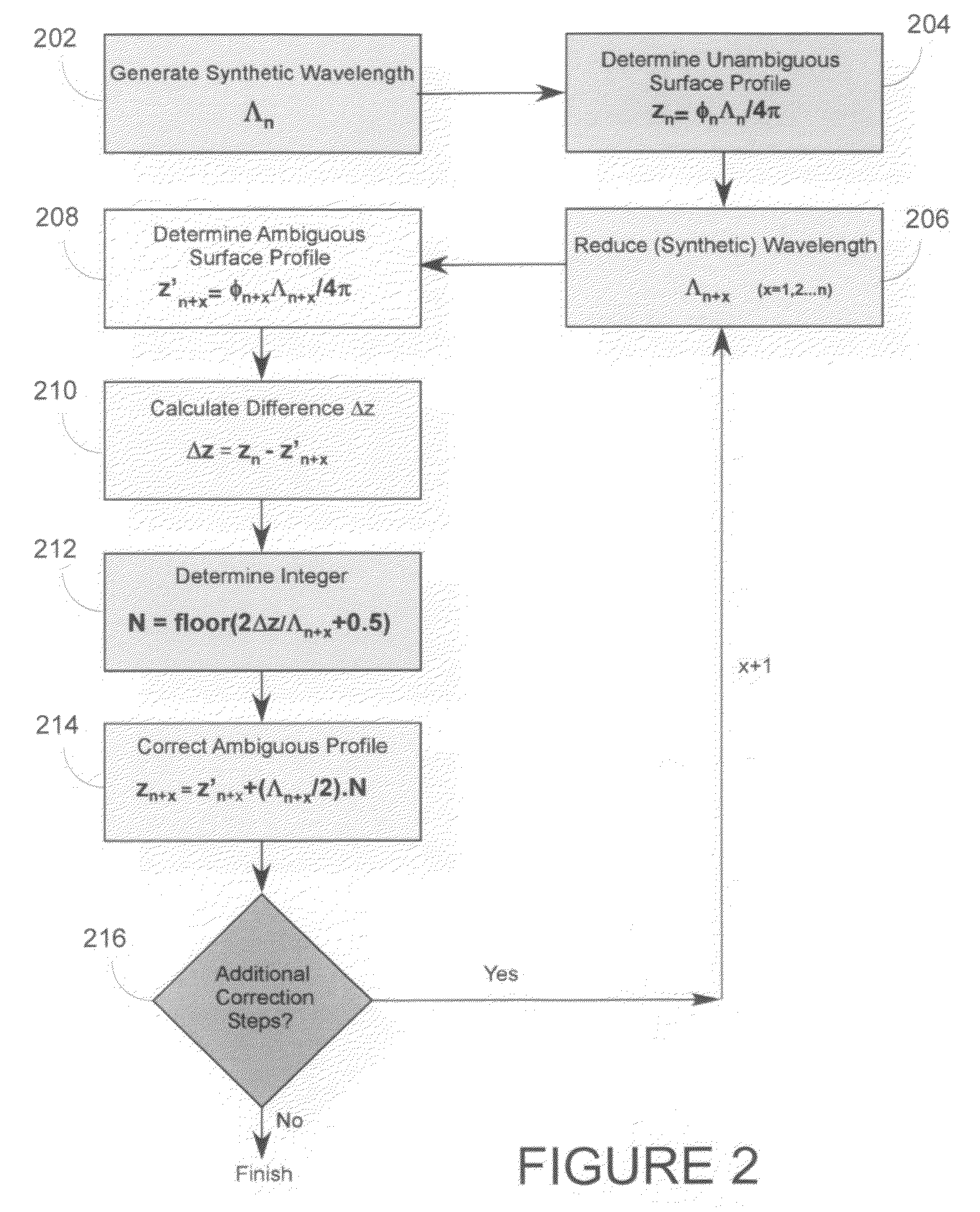 Three wavelength quantitative imaging systems