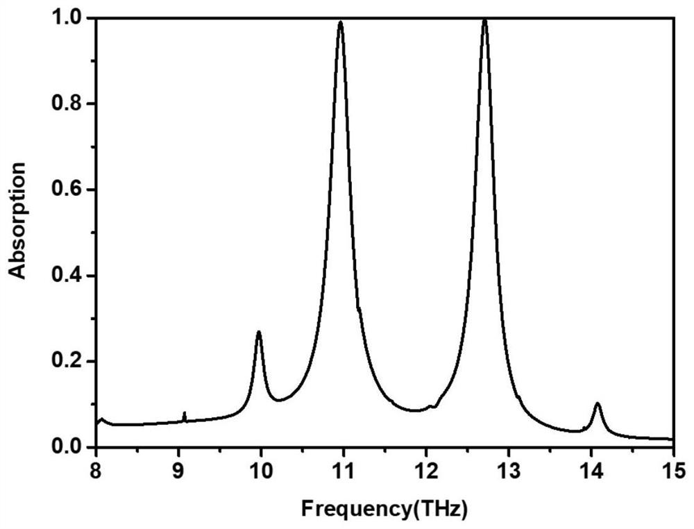 A kind of absorber of double split ring structure graphene