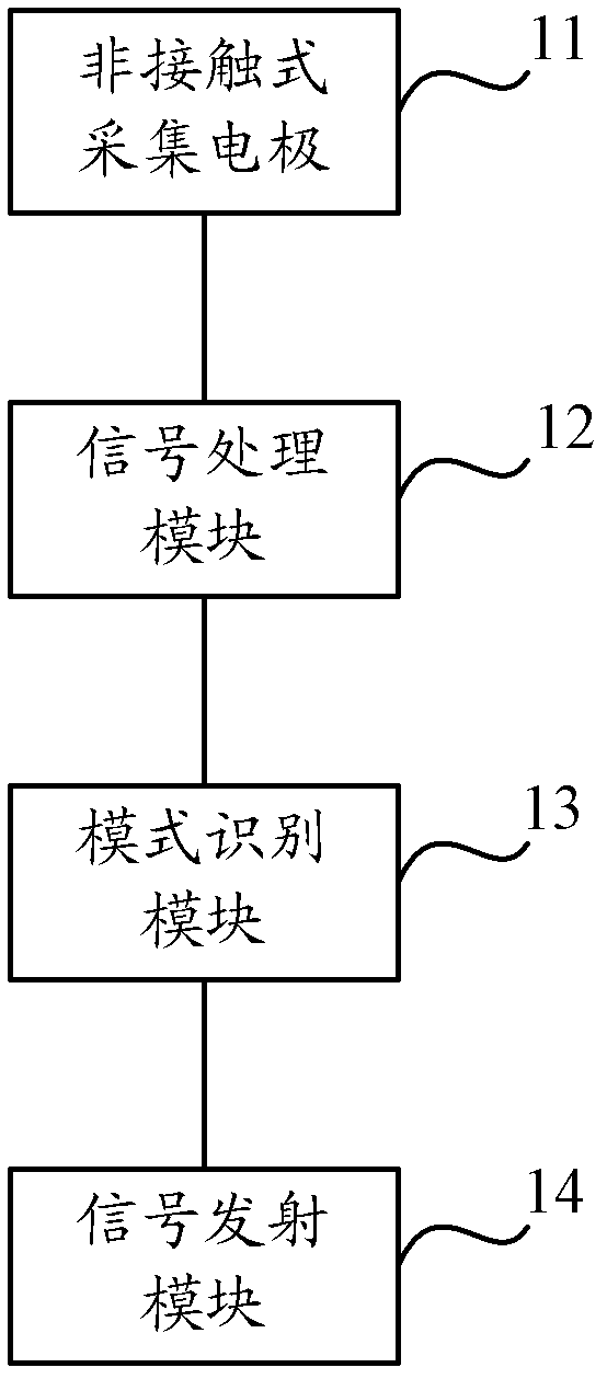 Non-contact electrocardio monitoring mobile terminal and electrocardio monitoring method