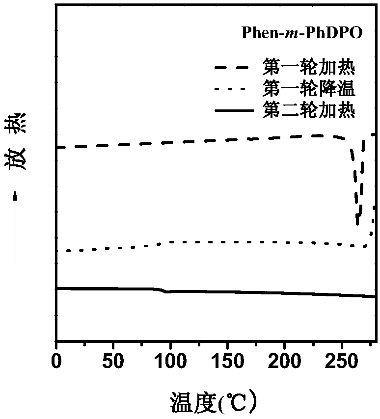 A kind of organic molecular electron transport material with high triplet energy level and its preparation method and application