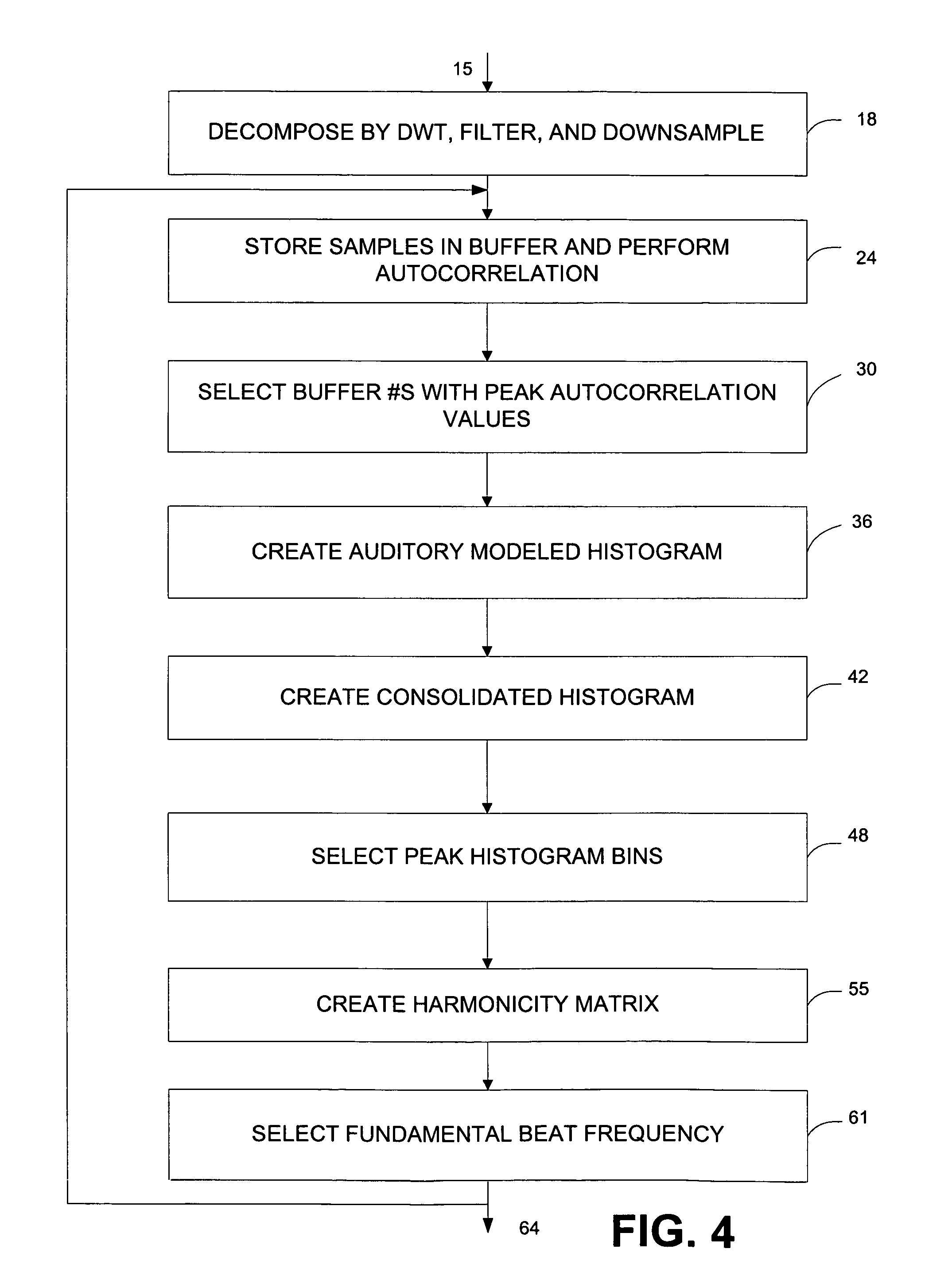 Method and apparatus for synchronizing audio and video components of multimedia presentations by identifying beats in a music signal