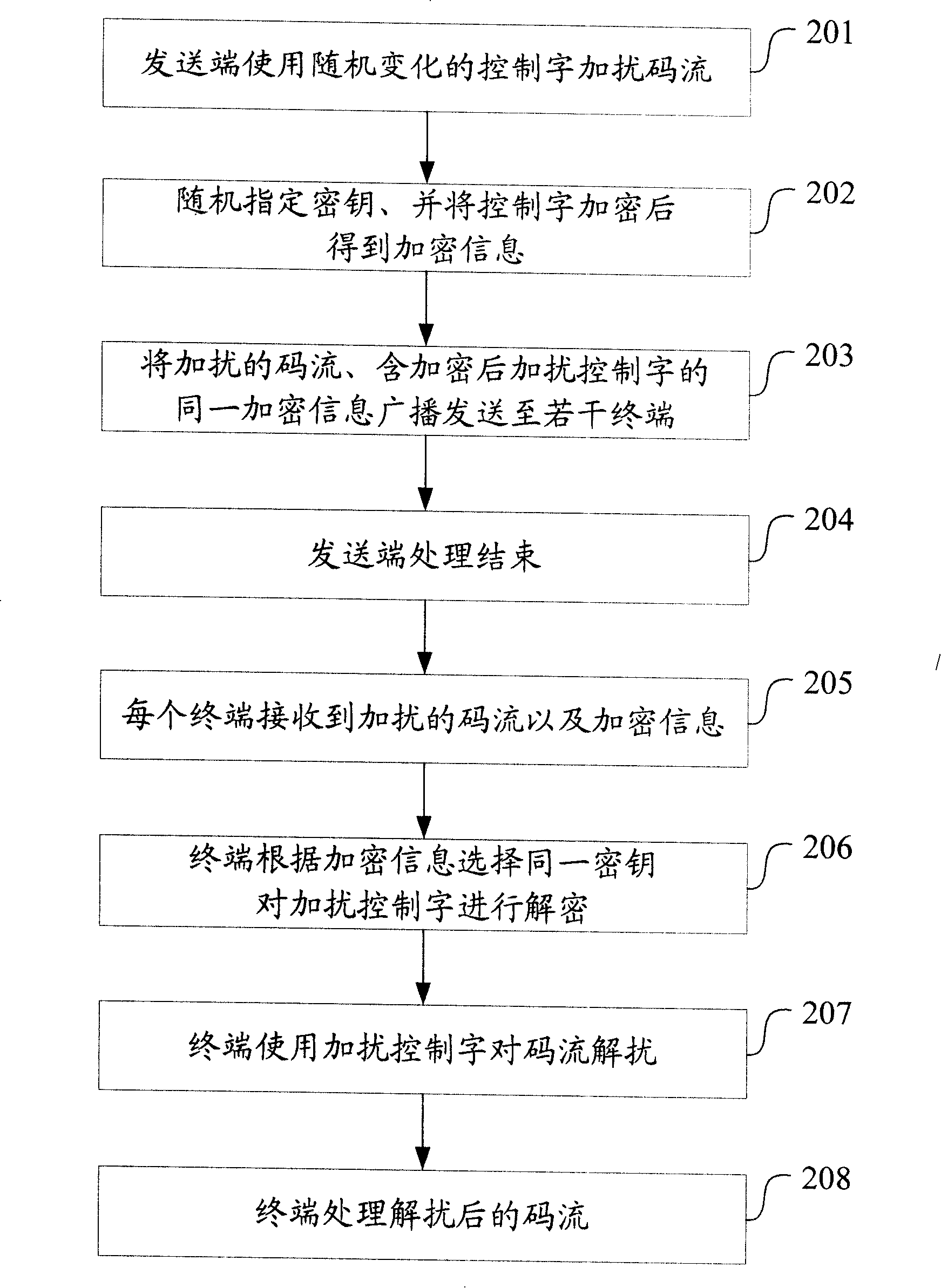 Broadcast signal processing method, system, and receiver