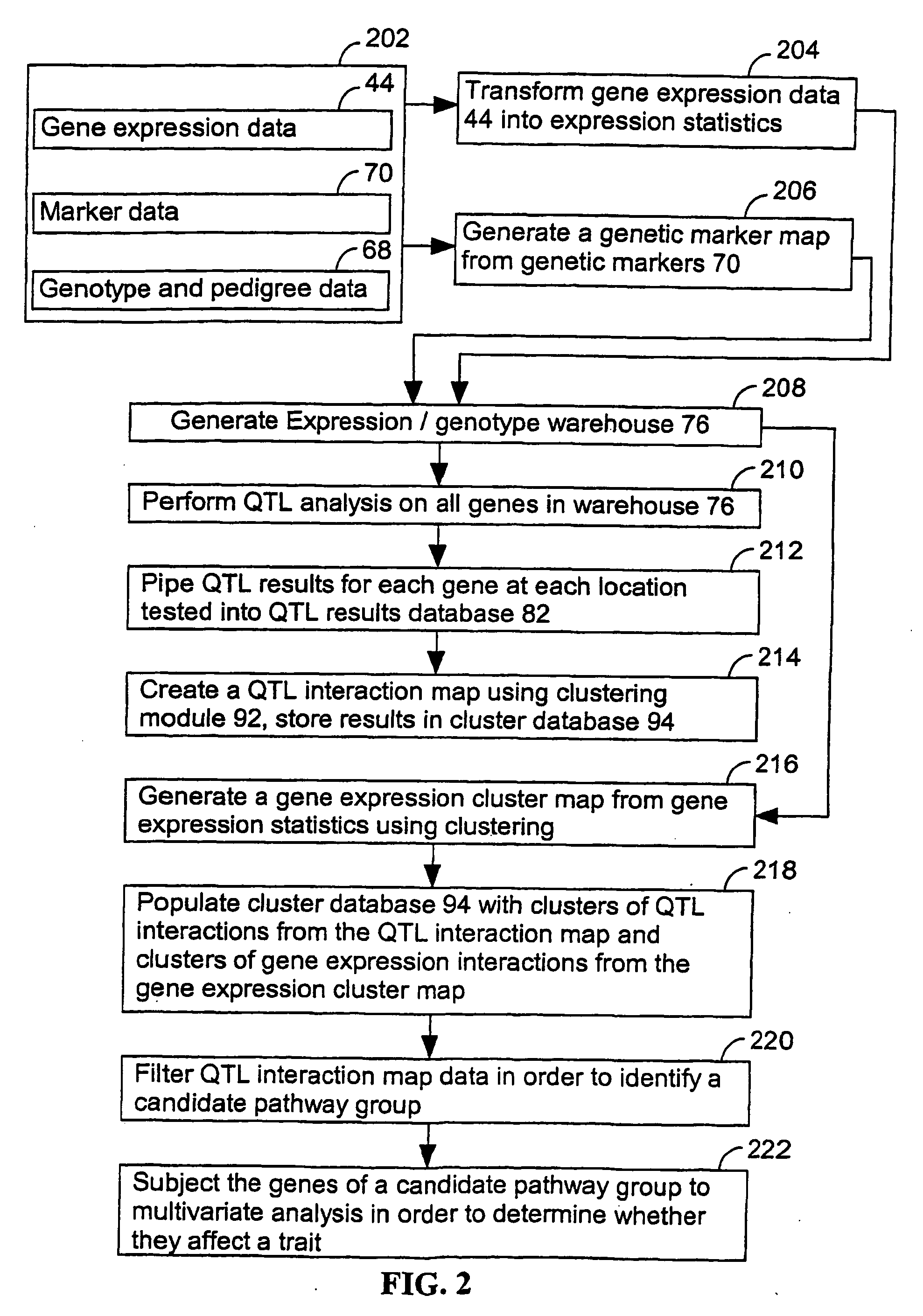 Computer systems and methods that use clinical and expression quantitative trait loci to associate genes with traits