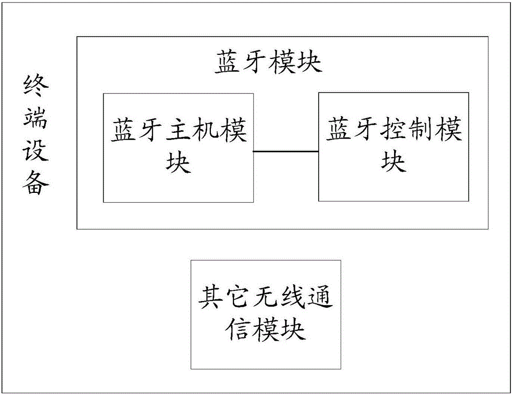 Parameter adjusting method of terminal equipment and terminal equipment