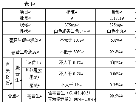 Naproxen esomeprazole enteric preparation and preparation method thereof