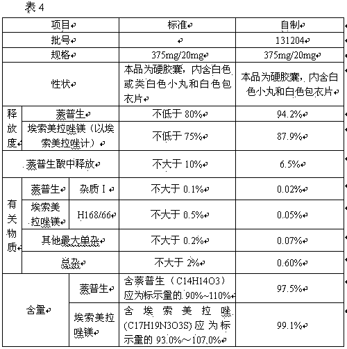 Naproxen esomeprazole enteric preparation and preparation method thereof