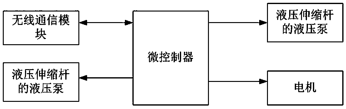 A vehicle insurance loss assessment image acquisition device