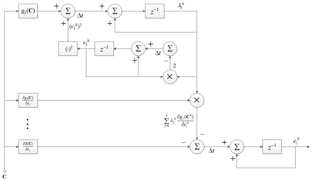 Hyperbolic fitting method for compressible fluid turbulence measurement test data