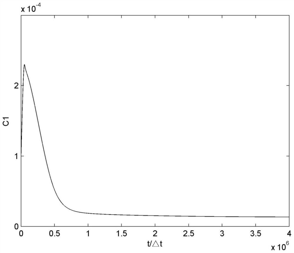 Hyperbolic fitting method for compressible fluid turbulence measurement test data