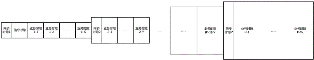 Adaptive transmission method for broadband satellite communication system