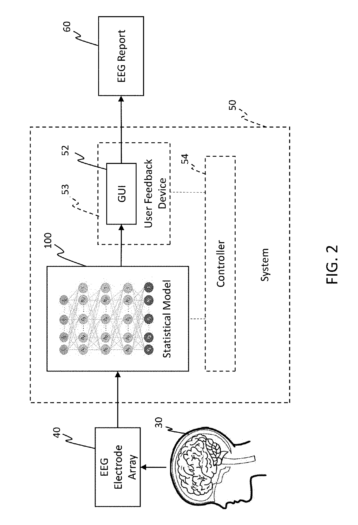 System and Method for Automatic Interpretation of EEG Signals Using a Deep Learning Statistical Model