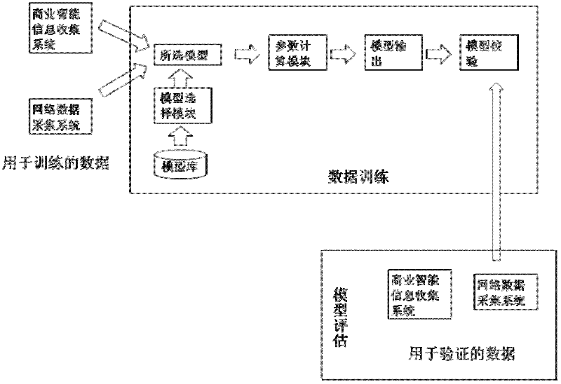 Website value evaluation method and device