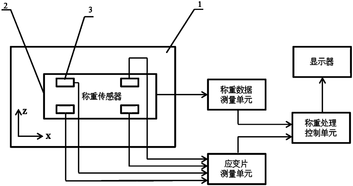 Weighing device, method and sensor and storage medium