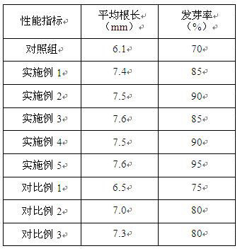 Method for efficiently producing organic fertilizer