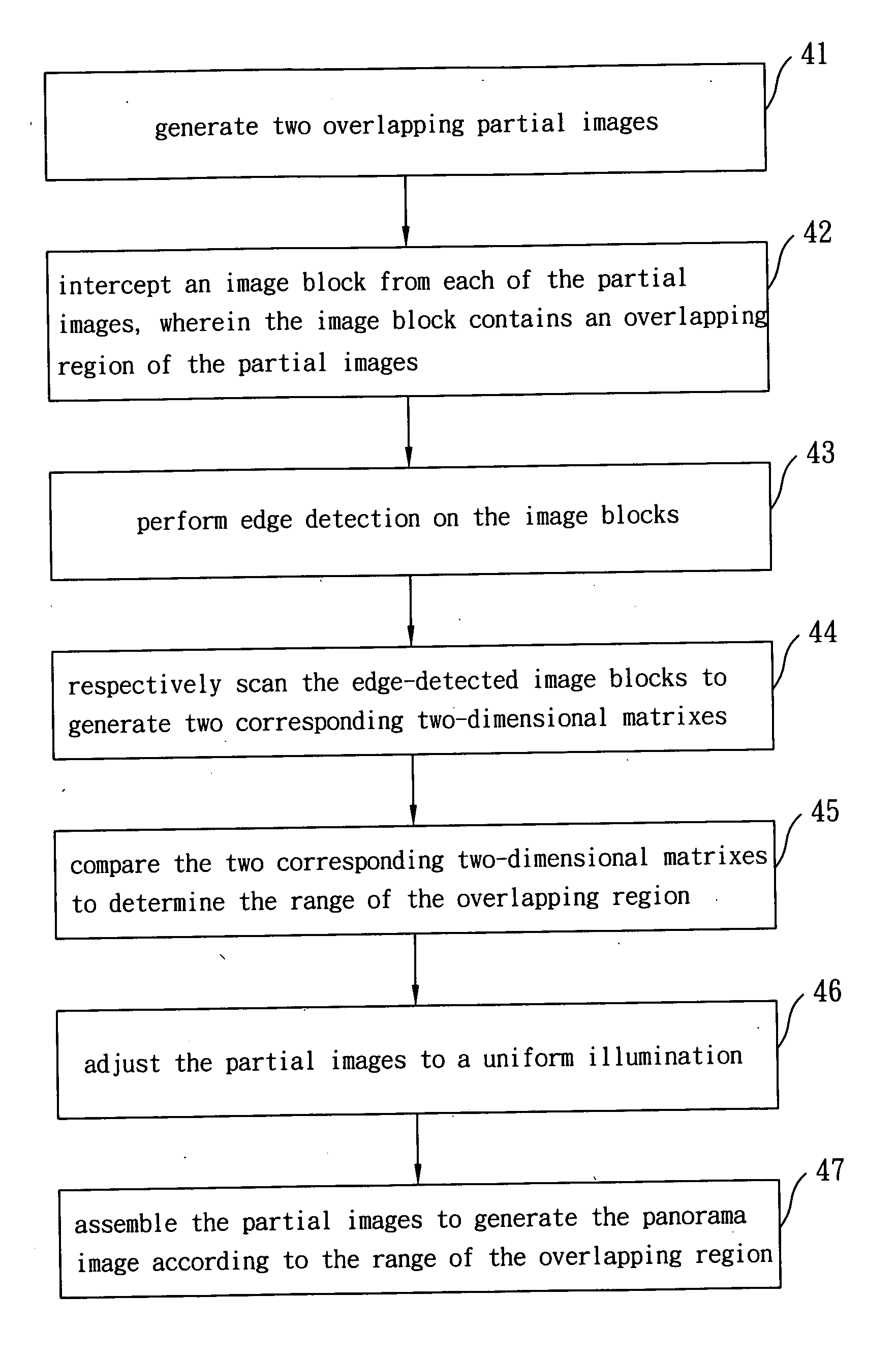 Apparatus and method for generating panorama images